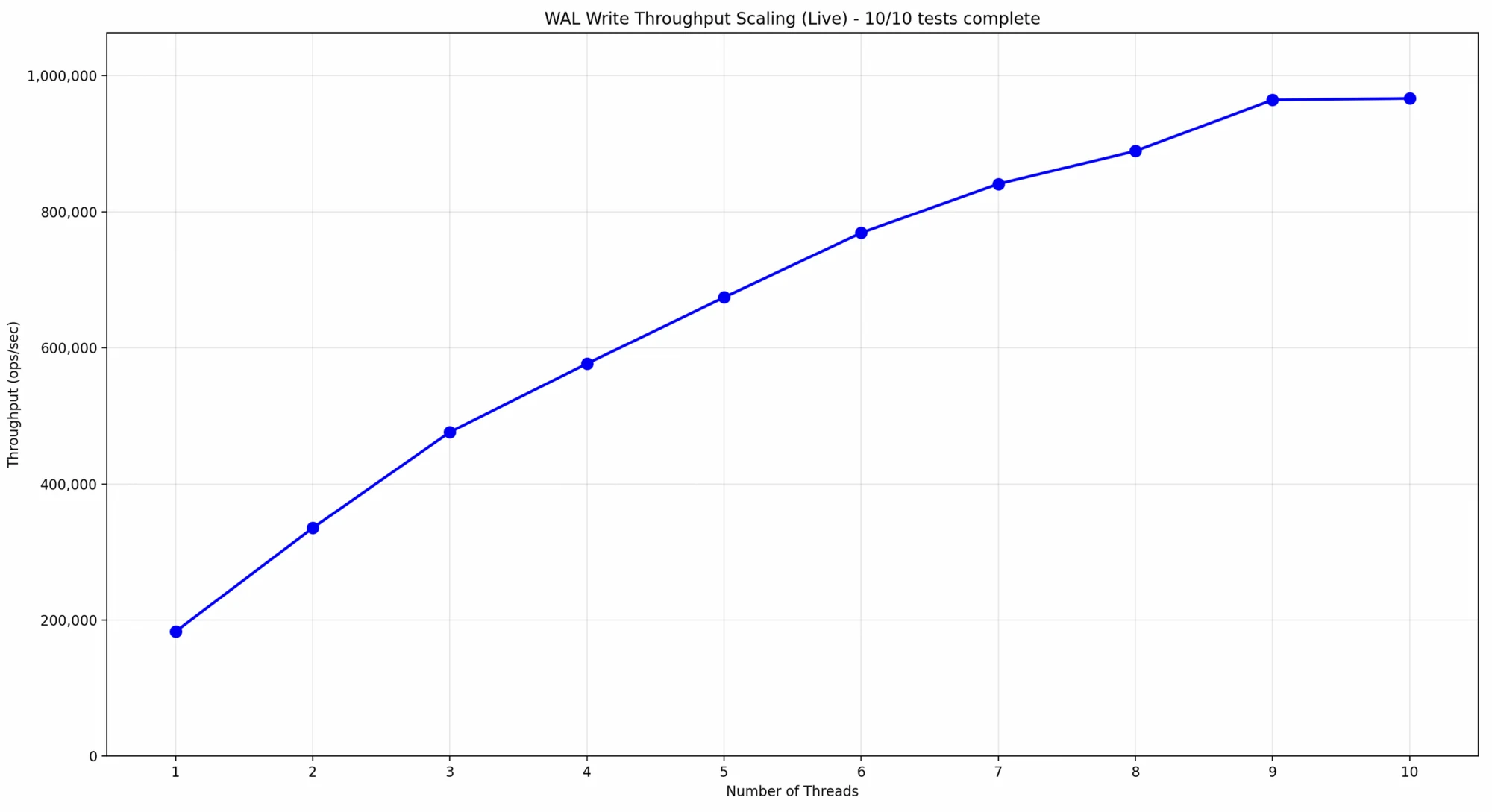thread scaling graph